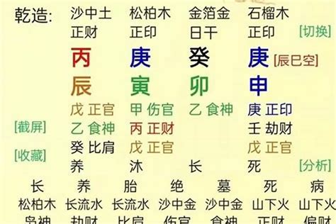 論八字怎麼看